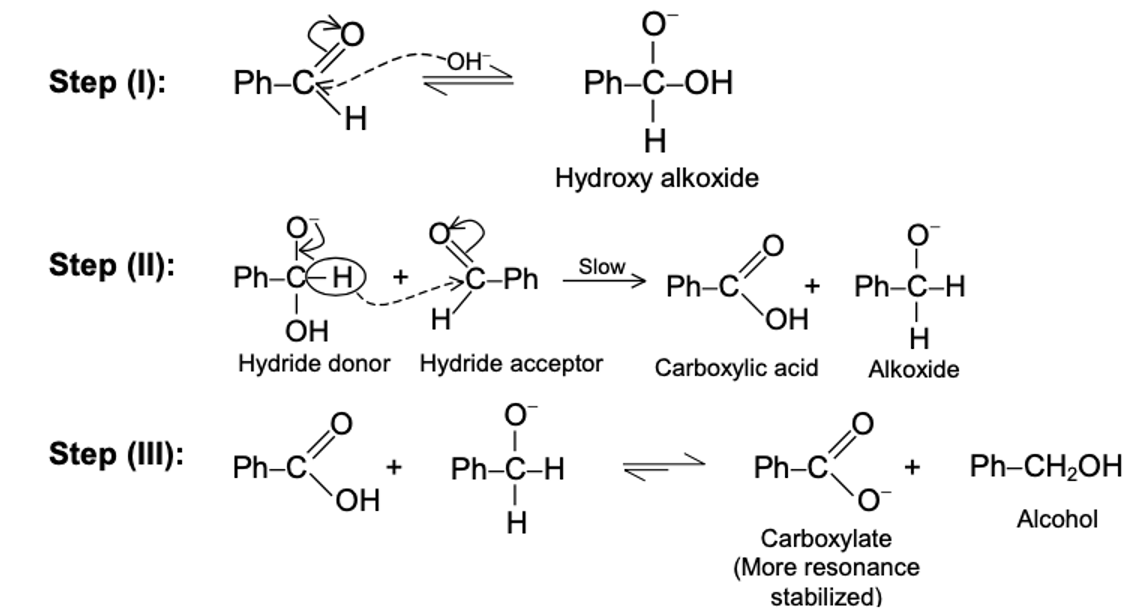 Mechanism of Cannizzaro Reaction 